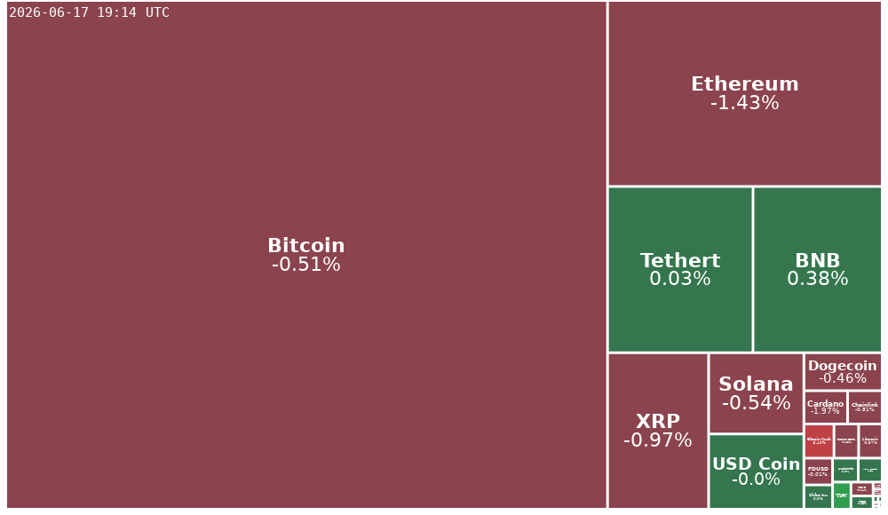 Treemap Image